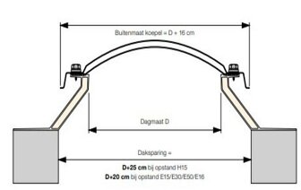 Lichtkoepel polycarbonaat driewandig dagmaat 160x160cm