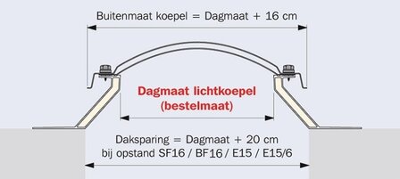 Lichtkoepel dagmaat 80x180cm compleet m&eacute;t dakopstand vanaf: