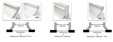 Lichtkoepel polycarbonaat driewandig dagmaat 100x100cm