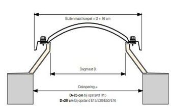 Lichtkoepel polycarbonaat driewandig dagmaat 100x100cm