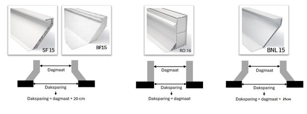 Lichtkoepel polycarbonaat driewandig dagmaat 100x100cm