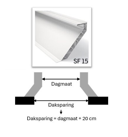 Dakbetreding &eacute;n ventilatie unit met lichtkoepel | 50x100cm 